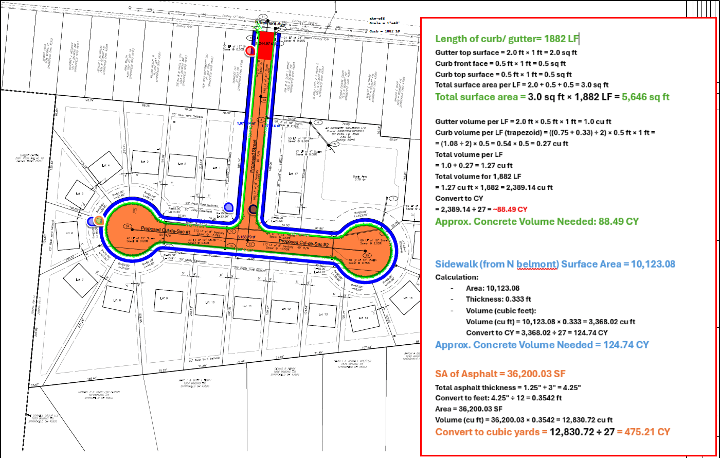 Site takeoff for a residential subdivision showing curb and gutter, sidewalk, and asphalt quantities